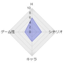 ゲーム属性：抜きゲー