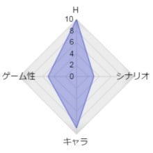 ゲーム属性：抜きゲー