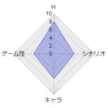 ゲーム属性：抜きゲー