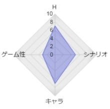 ゲーム属性：抜きゲー