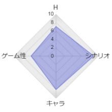 ゲーム属性:シナリオゲー