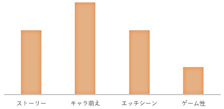 ゲームの傾向