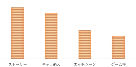 ゲームの傾向