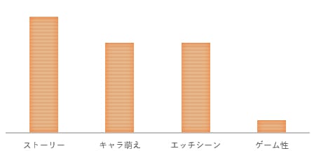 ゲームの傾向
