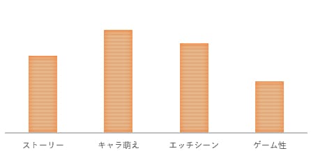 ゲームの傾向