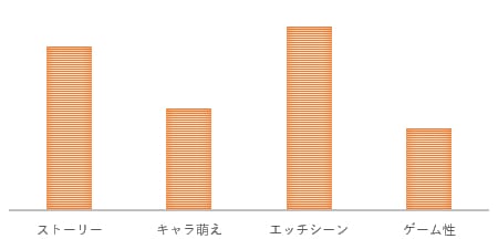 ゲームの傾向