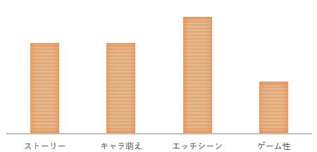 ゲームの傾向
