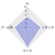 ゲーム属性:キャラゲー