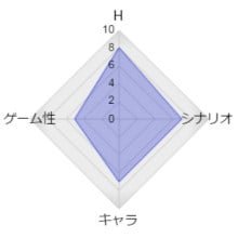 ゲーム属性：抜きゲー