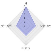 ゲーム属性：抜きゲー