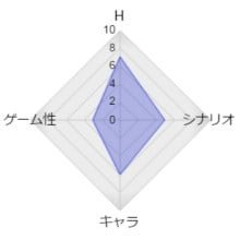 ゲーム属性:抜きゲー