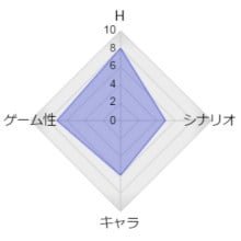 ゲーム属性：抜きゲー