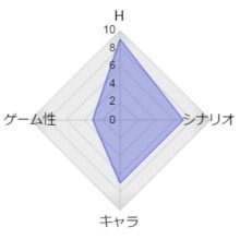 ゲーム属性:抜きゲー