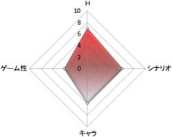 ゲーム属性グラフ