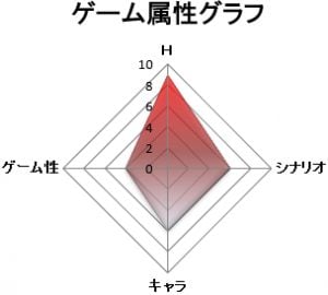 ゲーム属性グラフ