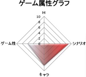 ゲーム属性グラフ