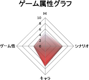 ゲーム属性:キャラゲー