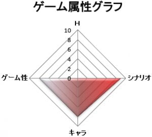 ゲーム属性:シナリオゲー