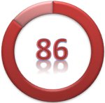 満足度86点