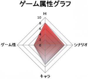 ゲーム属性：抜きゲー
