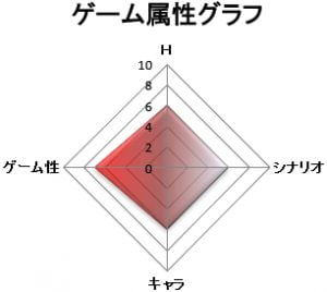 ゲーム属性:ゲーム性のあるエロゲ
