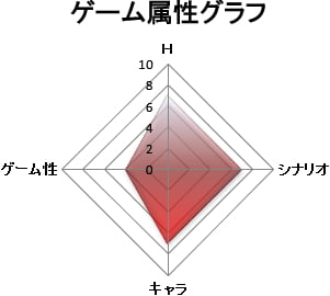 ゲーム属性：キャラゲー