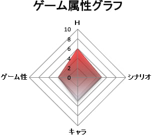 ゲーム属性：抜きゲー