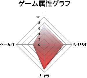 ゲーム属性:キャラゲー