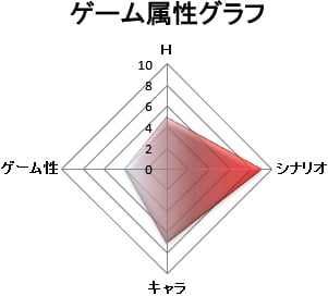ゲーム属性：シナリオゲー