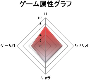 ゲーム属性：抜きゲー