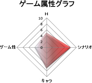 ゲーム属性:シナリオゲー