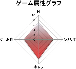 ゲーム属性:キャラゲー