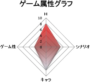 ゲーム属性:抜きゲー