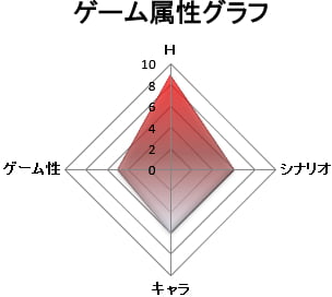 ゲーム属性：抜きゲー