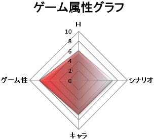 ゲーム属性:ゲーム性のあるエロゲ