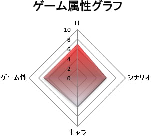ゲーム属性：抜きゲー