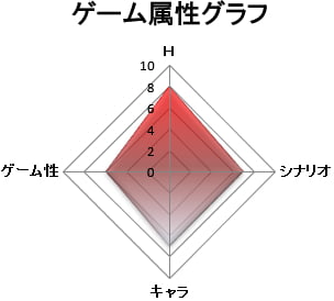 ゲーム属性：抜きゲー