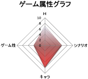 ゲーム属性:キャラゲー