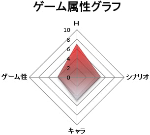 ゲーム属性:抜きゲー