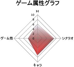 ゲーム属性：キャラゲー