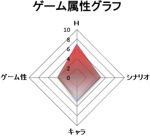 ゲーム属性：抜きゲー