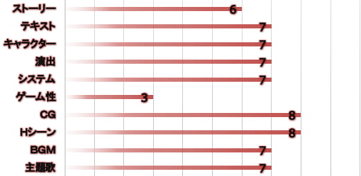 【人類最強性欲の嫁の実家】の評価
