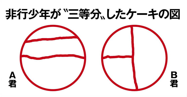 非行少年が〝三等分〟したケーキの図