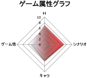 ゲーム属性:シナリオゲー