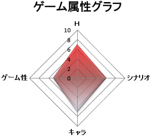 ゲーム属性：抜きゲー