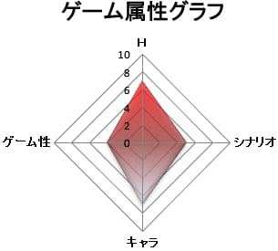 ゲーム属性：抜きゲー
