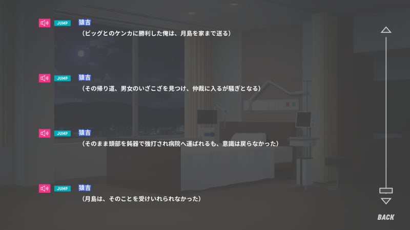 猿吉(ビッグとのケンカに勝利した俺は、月島を家まで送る)