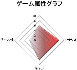 ゲーム属性:シナリオゲー