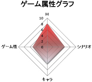 ゲーム属性：抜きゲー