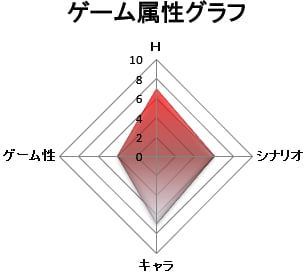 ゲーム属性:抜きゲー
